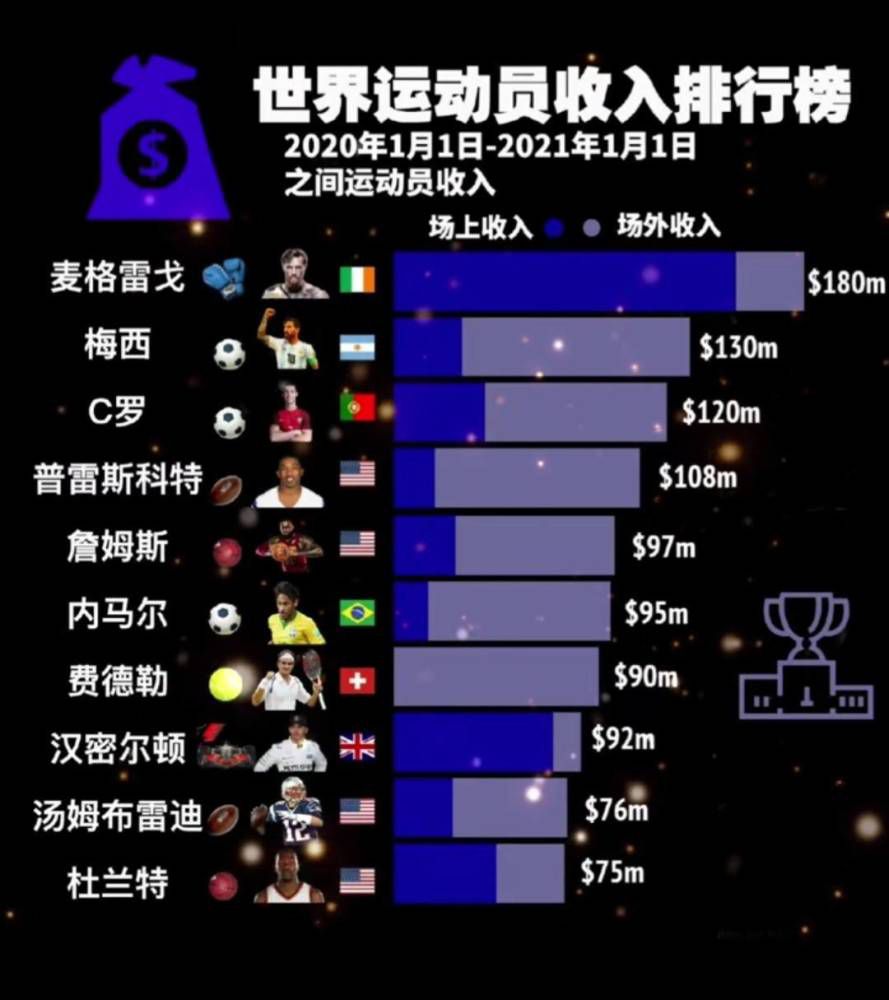 纽卡1-1扳平利物浦第74分钟，萨拉赫右路直塞至小禁区，若塔再顺一脚，琼斯轻松破门，利物浦2-1纽卡再次领先第78分钟，萨拉赫左脚外脚背送出绝妙弧线，加克波无人盯防轻松破门，利物浦3-1纽卡第81分钟，纽卡开出角球，博特曼飞身头槌破门，纽卡扳回一球2-3利物浦第84分钟，若塔单刀机会过掉杜布拉夫卡，杜布拉夫卡手绊倒了若塔，点球！